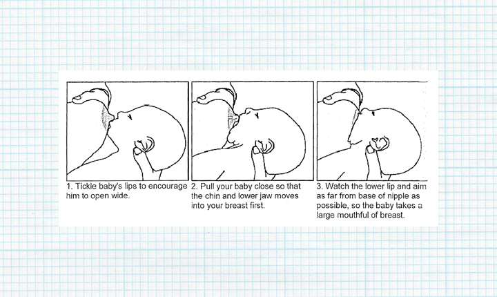 From the packet I got in breastfeeding class. Looks simple enough, right?
